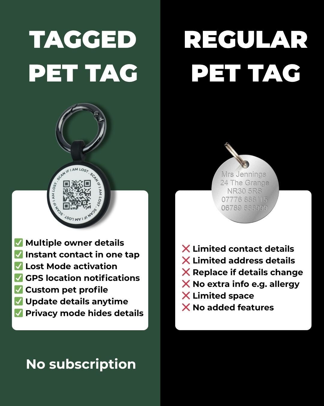 Best Dog ID Tags in the UK (2026 Guide) - Tagged Pets