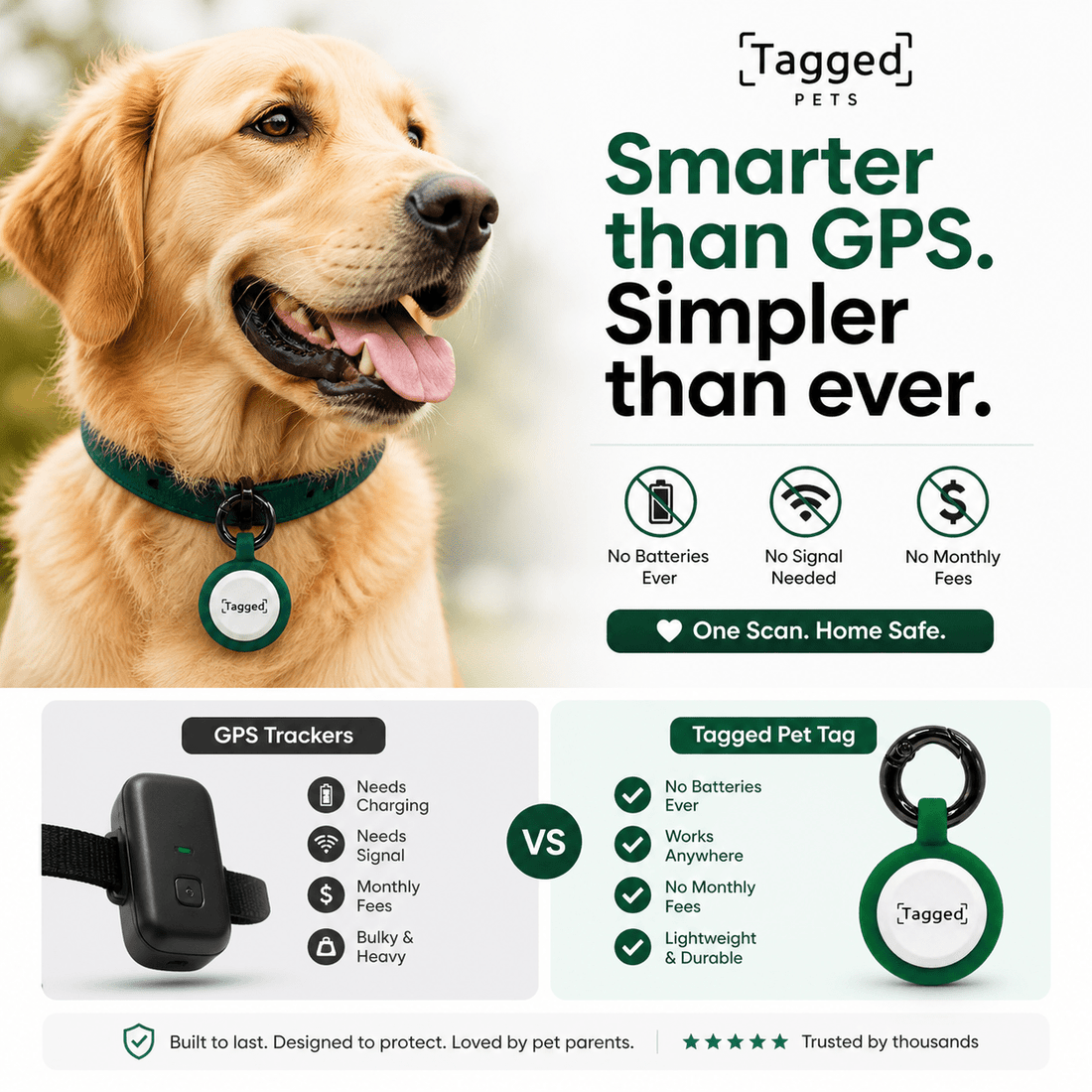 Why GPS Pet Trackers Aren’t Always Reliable (And What Happens When the Battery Dies?) - Tagged Pets